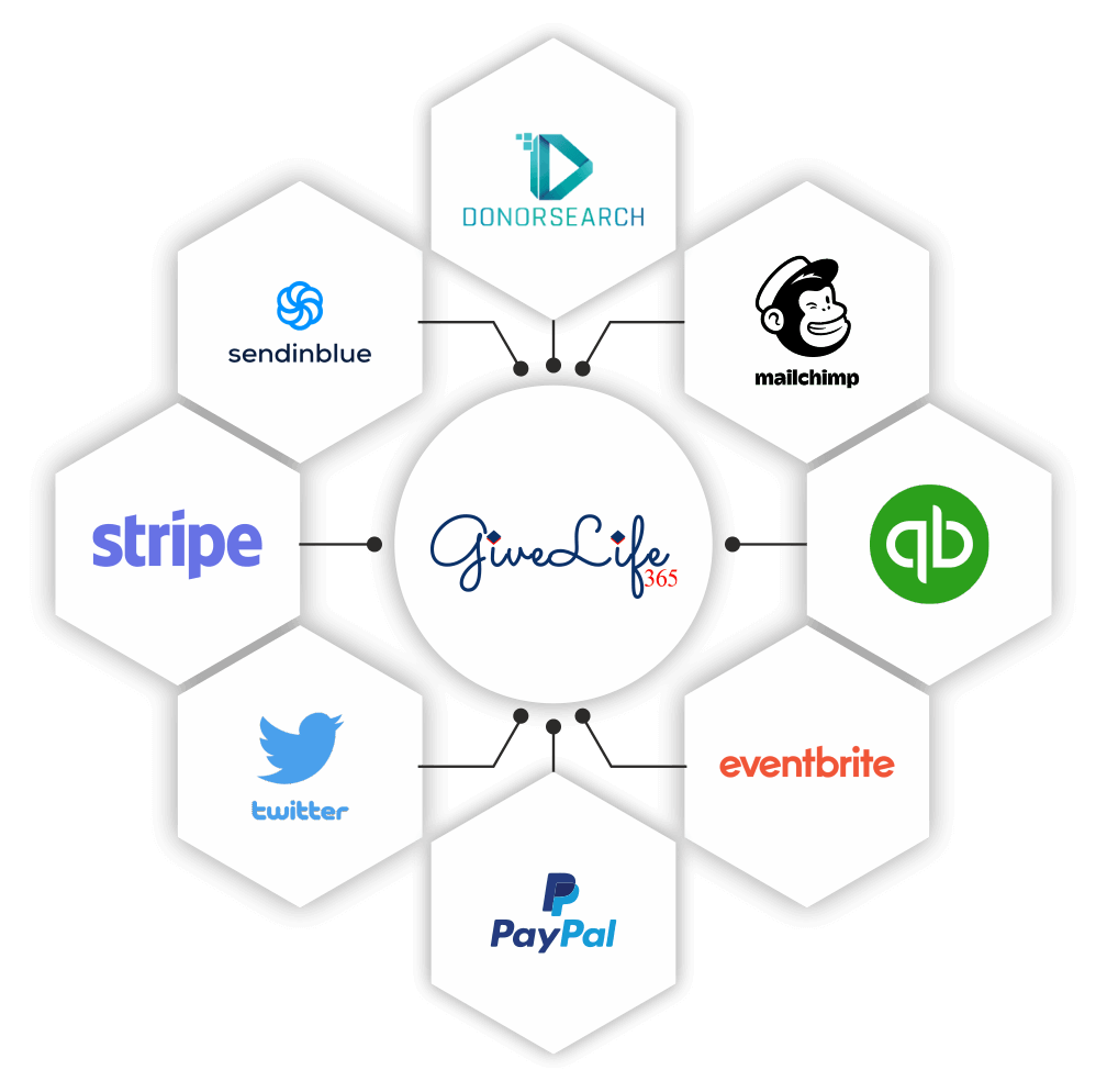 Integration-Givelife