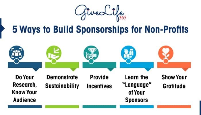 GiveLife365 Sponsorships