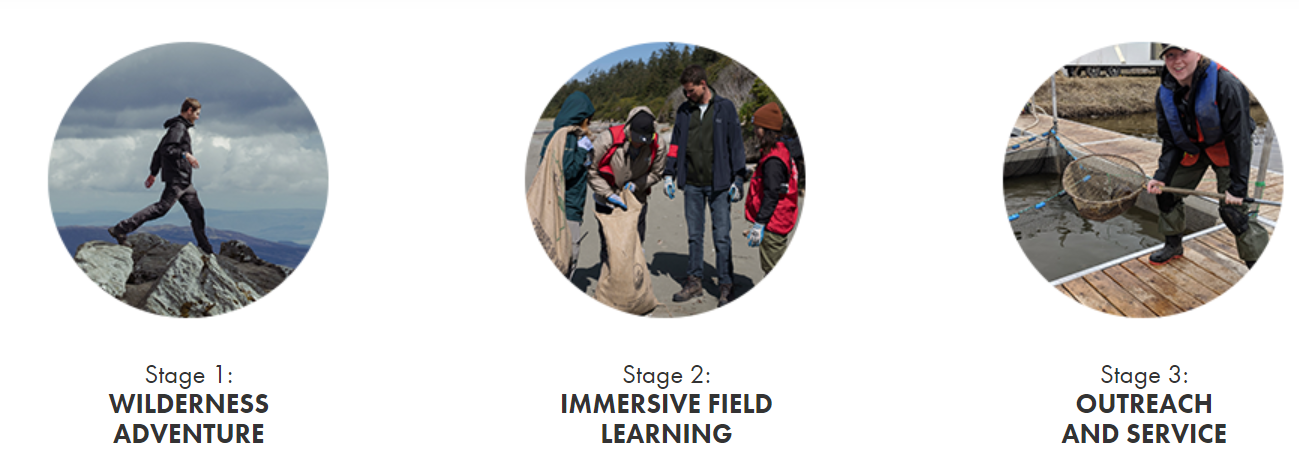 Canadian Conservation Corps